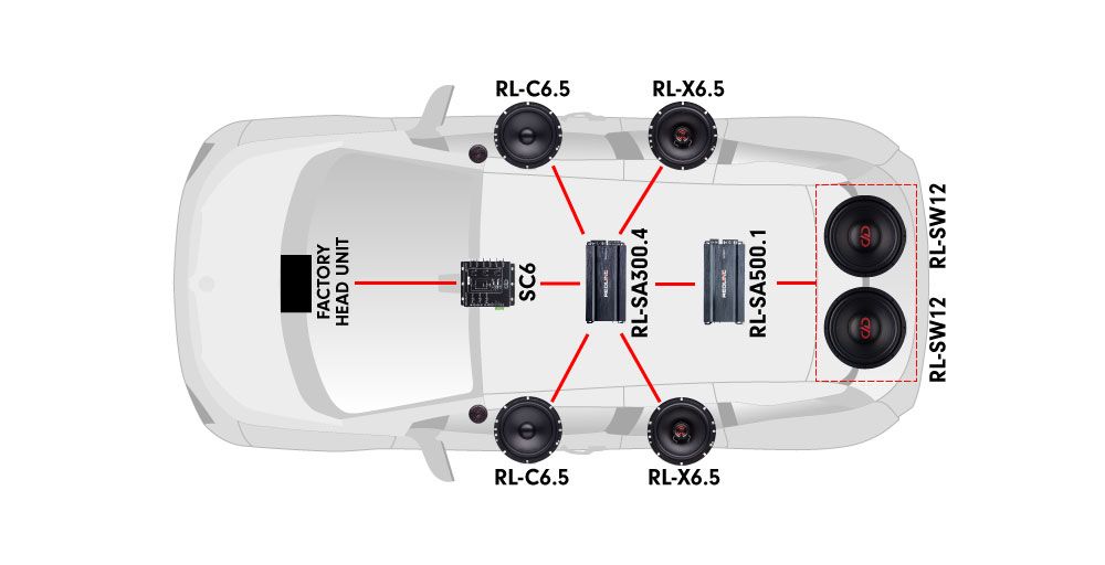 Redline Series