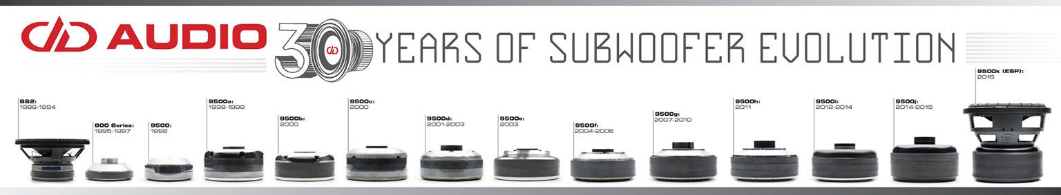 30 Years of Subwoofer Evolution - Design