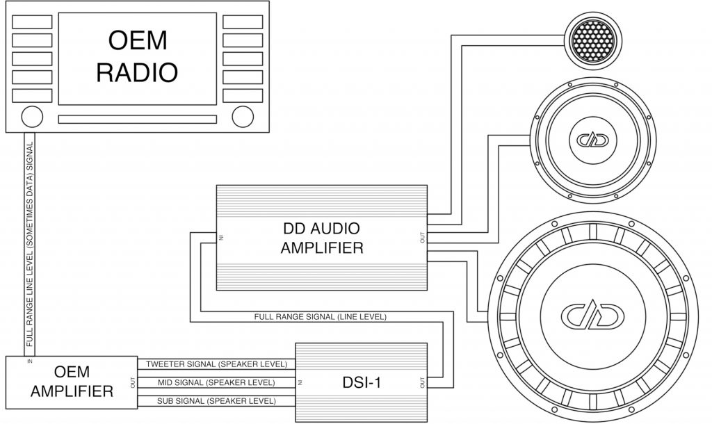 Summing Diagram