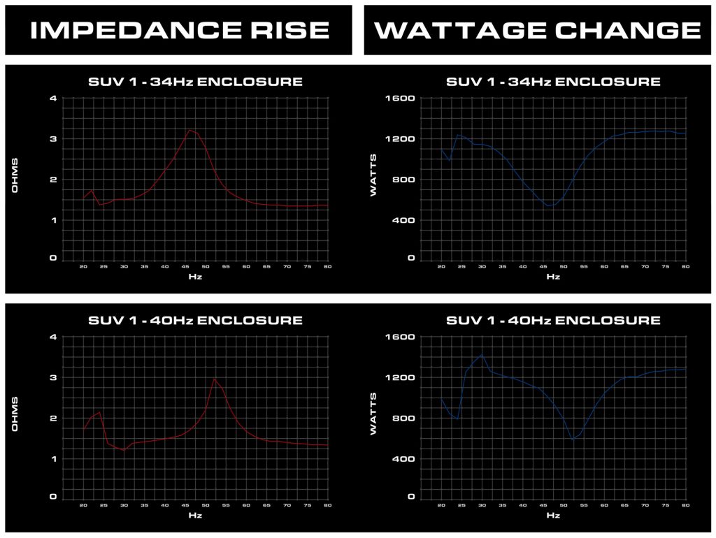 Graph for Impedance Rise