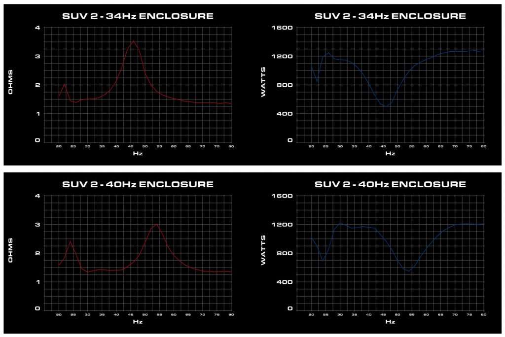 Graph for Impedance Rise Continued