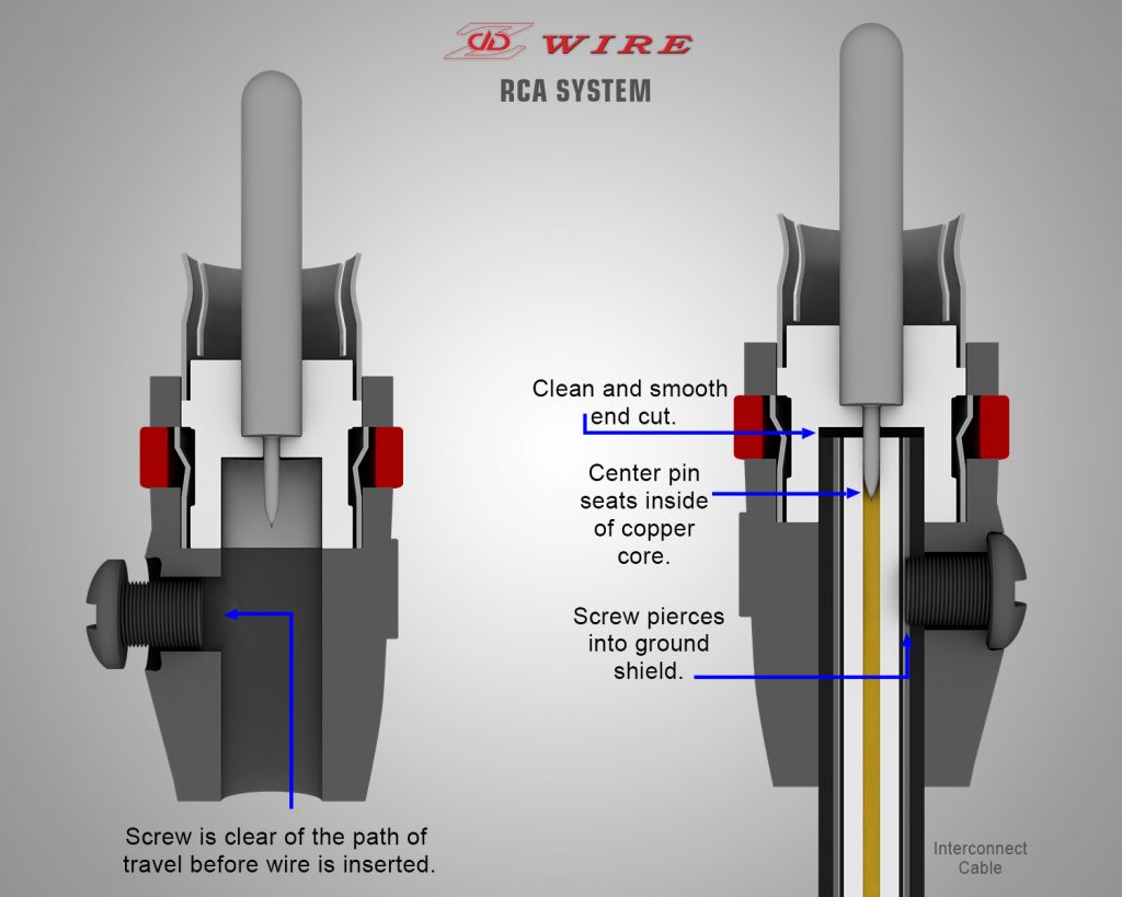 Z-Wire RCA System Diagram