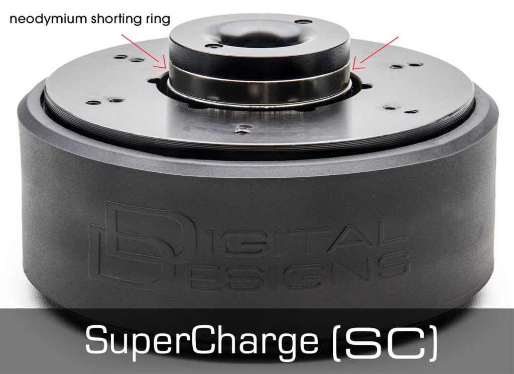 Supercharged motor neodymium shorting ring