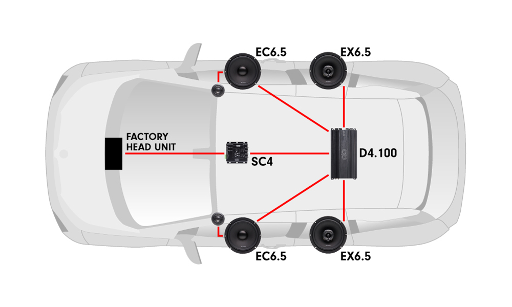 Diagram of car featuring D4.100 multi-channel amp, SC4 signal converter, EC6.5 component set and EX6.5 coaxial speakers