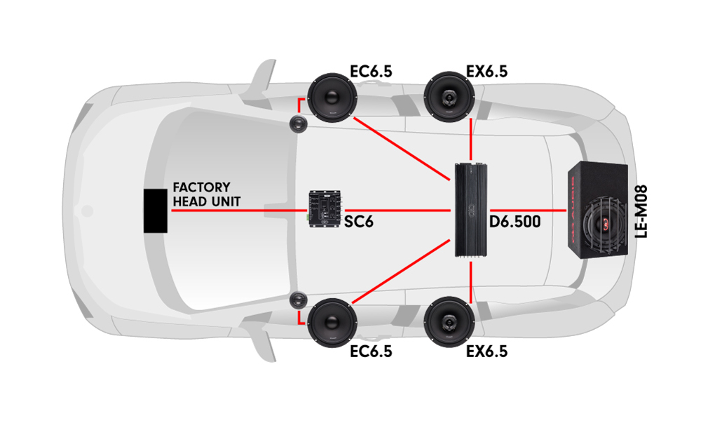 Car diagram featuring D6.500 multi-channel amps, EX6.5 coaxials, EC6.5 component sets, SC6 signal converter and an LE-M08 loaded enclosure