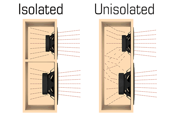 Isolated vs Unisolated Enclosures