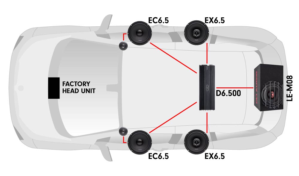 Car diagram featuring one D6.500 multi-channel amplifier, two EX6.5 coaxial speakers, two EC6.5 component speakers, and one LE-M08 loaded enclosure