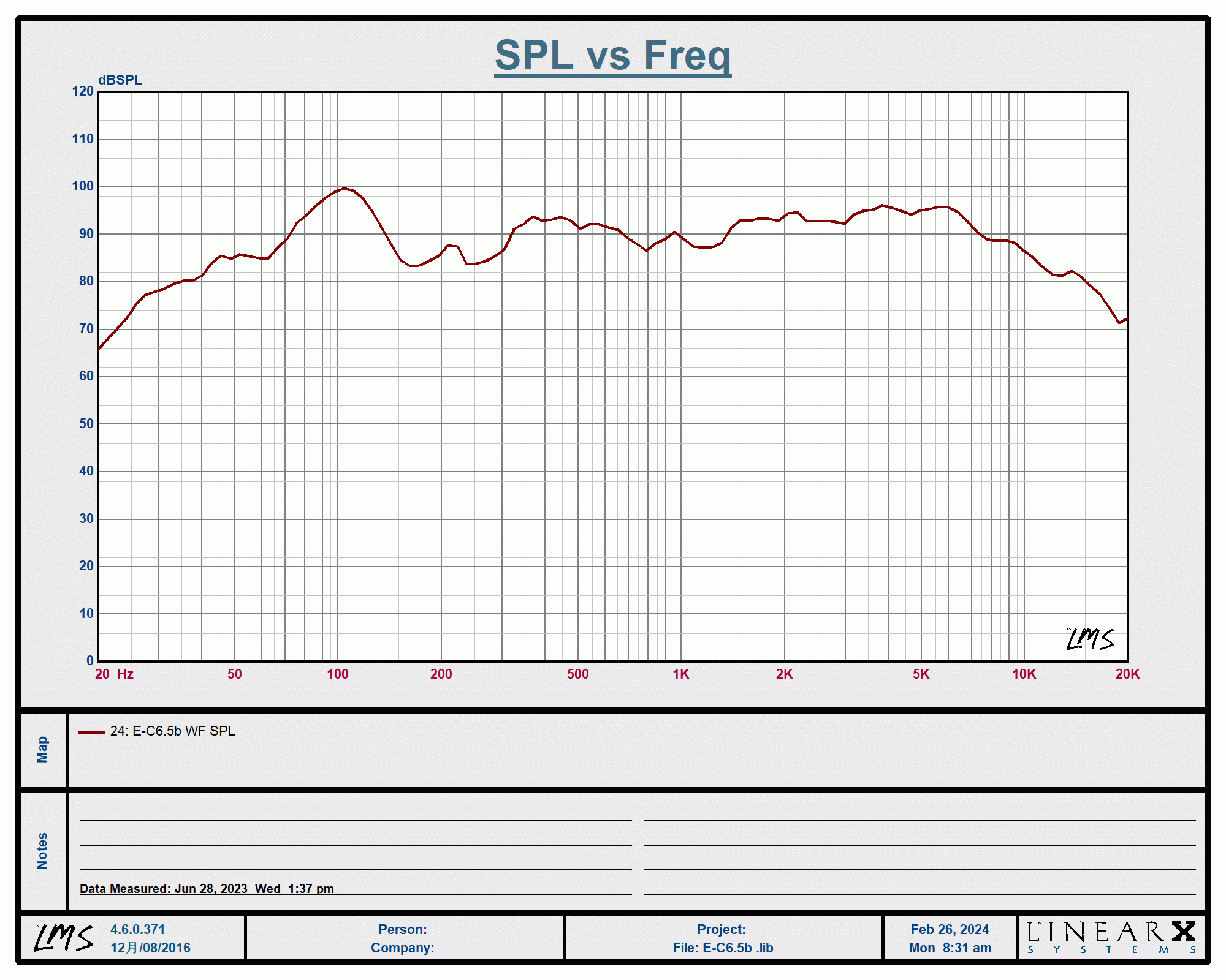 A graph showing the e-c.5 spl vs freq.