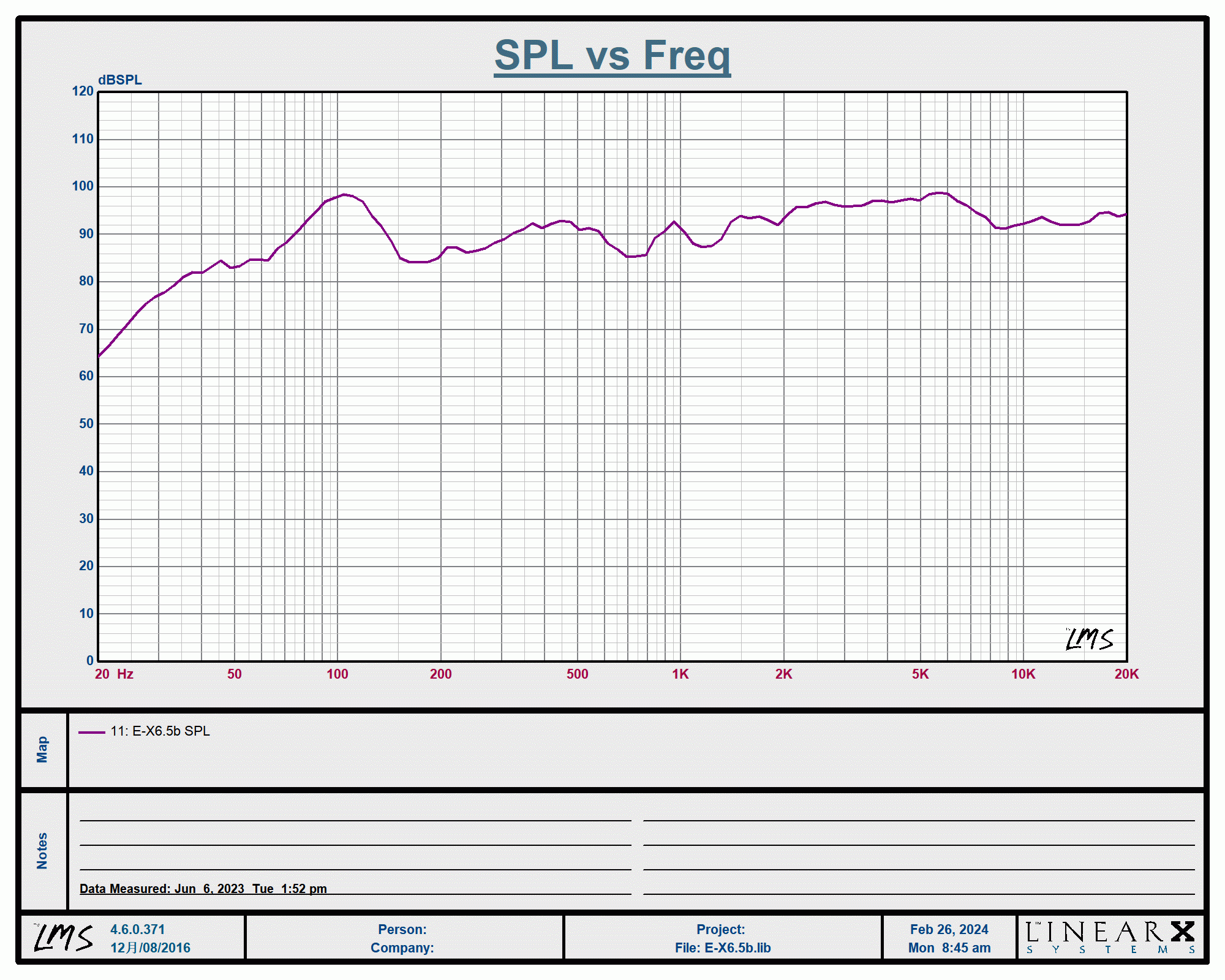 A graph showing the e-x6.5 spl vs freq.