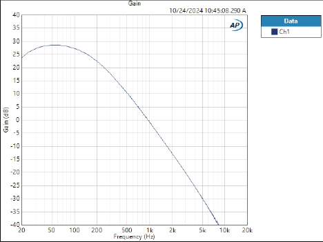 Graph showing Relative Level vs Frequency ATC-250 from the 1ohm report - APX515b